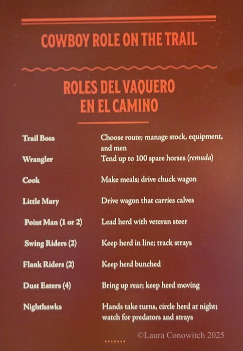 Boot Hill Museum, Dodge City, Kansas