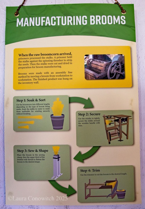 Wyoming Territorial Prison State Historic Site